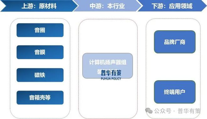 机扬声器行业市场调研及发展趋势预测报告J9国际集团2025-2031年计算(图2)